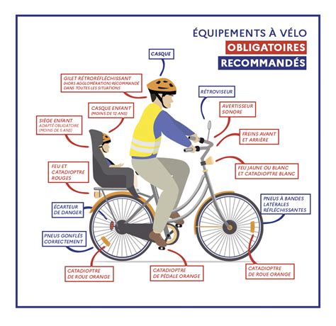 Information om VELO .